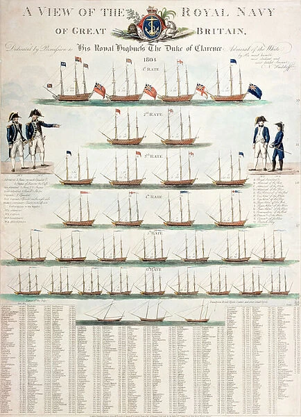 A View of the Royal Navy of Great Britain, published in 1804 (coloured engraving)
