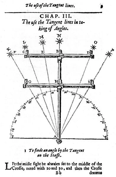 Method of measuring angles with a cross-staff, 1636