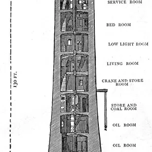 Cross-Section of the Eddystone Lighthouse, 1882