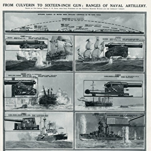 Ranges of naval artillery by G. H. Davis