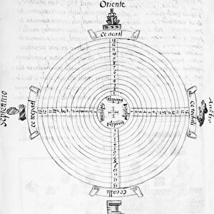 Codex diagram of Aztec cosmology, with the four directions depicted with a corresponding day sign. East is oriented at the top of the page. Probably 16th century