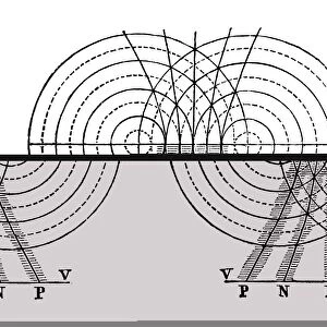 WAVE INTERFERENCE. / nThis diagram illustrates two-point source interference