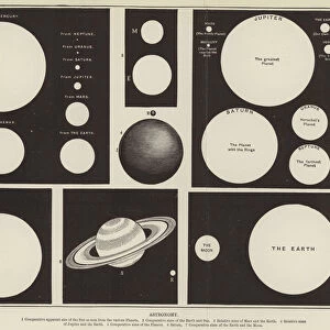 Astronomy (engraving)
