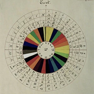 Colour wheel used for divination, 1894 (w / c & ink on card)