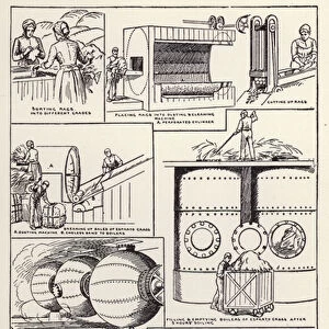 Diagrams illustrating the preparation of Rags and Esparto Grass for Paper-making (litho)
