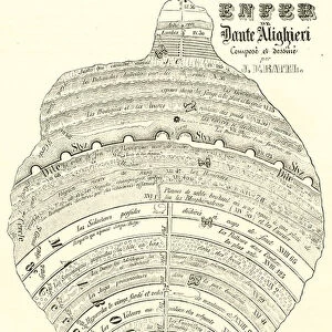 Plan des Enfers du Dante (engraving)