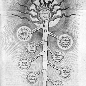 Sephirot Tree of Life, 1617 (engraving)