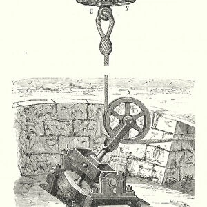 Systeme de suspension du ballon captif de M Giffard (engraving)