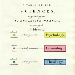 A Table of the Sciences Originating in Speculative Reason, 1810 (print) A Table of the Sciences Originating in Speculative Reason, 1810 (print)