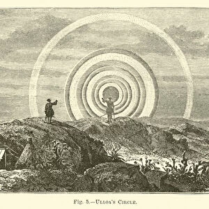 Ulloas Circle (engraving)