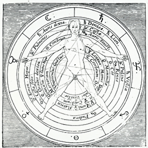 Vitruvian figure, from Utriusque Cosmi Historia by Robert Fludd, published in 1617