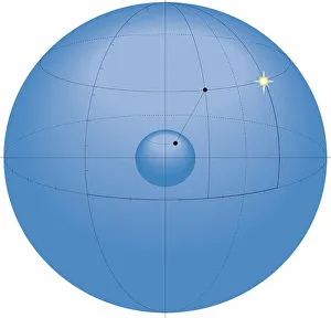 Digitally Generated Prints: Celestial coordinate systems, equatorial system, astronomy diagram