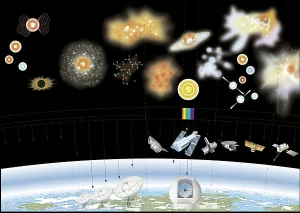 Celestial Prints: Celestial objects, electromagnetic emissions and observation technology