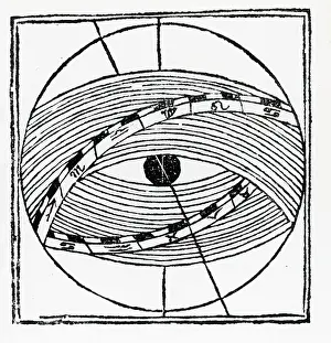 Sphere Prints: Celestial sphere with earth at centre with celestial and terrestrial poles and path of the ecliptic