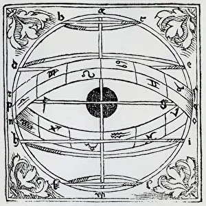 Images Dated 11th December 2025: Celestial sphere showing path of the ecliptic