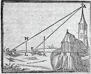 Spire Prints: Determining elevation and position of a spire. Daniel Schwenter; 1585-1636