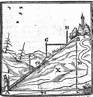 Measurements Prints: Early example of principles of levelling