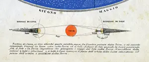 Optics Prints: ECLIPSE