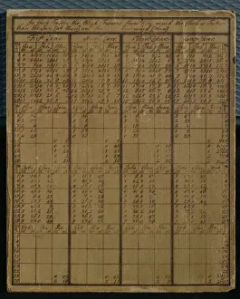 Framed Print : The Equation of Time table, by John Harrison (1693-1776) pasted to the inside door of his pendulum clock of 1717 (pen & ink on paper) Framed Print : The Equation of Time table, by John Harrison (1693-1776) pasted to the inside door of his pendulum clock of 1717 (pen & ink on paper)