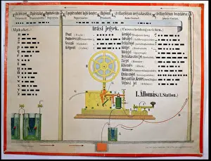 Batteries Prints: Morse code alphabet and punctuation, illustration from an educational poster in Hungarian