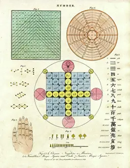 Mathematical Prints: Numerical Systems and Mathematical Representations, 1810 (print)