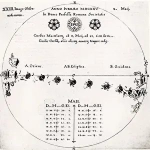 1630 Prints: Observations of sunspots