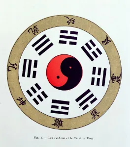 The Pa-Kua symbol, showing the symbols for the Eight Changes The Pa-Kua symbol, showing the symbols for the Eight Changes