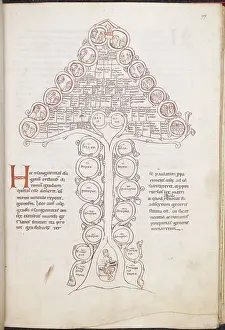 Pedigree Prints: Full page tree of consanguinity with busts