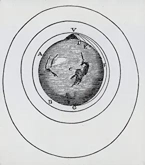 Mathematics Prints: Path of projectile ejected at various velocities until sufficient to put it into orbit