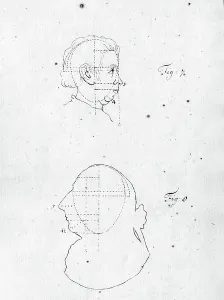 Treatise Prints: Physiognomy
