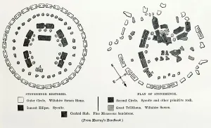 John William Waterhouse Prints: Plan of Stonehenge as if restored, left