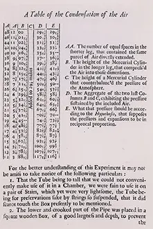 Pneumatics Prints: Robert Boyle