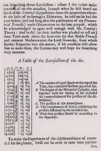 Pneumatics Prints: Robert Boyle