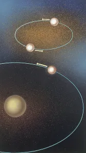 Rotation Prints: Rotation of astronomical objects, illustration