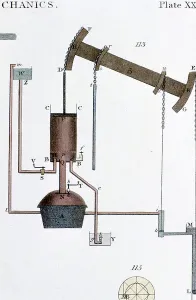 Mechanisation Prints: Schematic view of Newcomen steam engine