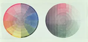 Spherical Prints: Two studies of the cross section and longitudinal section of a Colour Globe, 1809