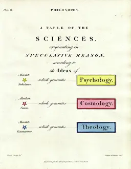 Reason Prints: A Table of the Sciences Originating in Speculative Reason, 1810 (print)
