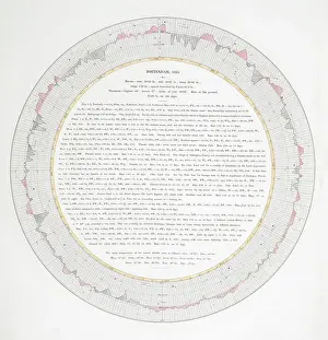 Framed Print : Tottenham, 1815'. Luke Howard's daily barometric pressure readings are amongst the earliest consistent scientific observations recorded